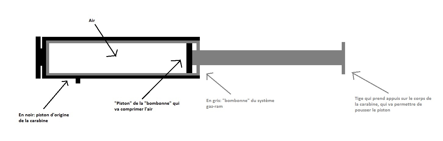  - Système anti recul ou gas ram 181031gaz_ram