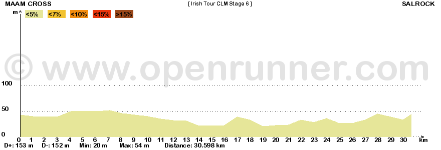 Metà Creazioni - Tappe e Giro 181552irishtour6clm