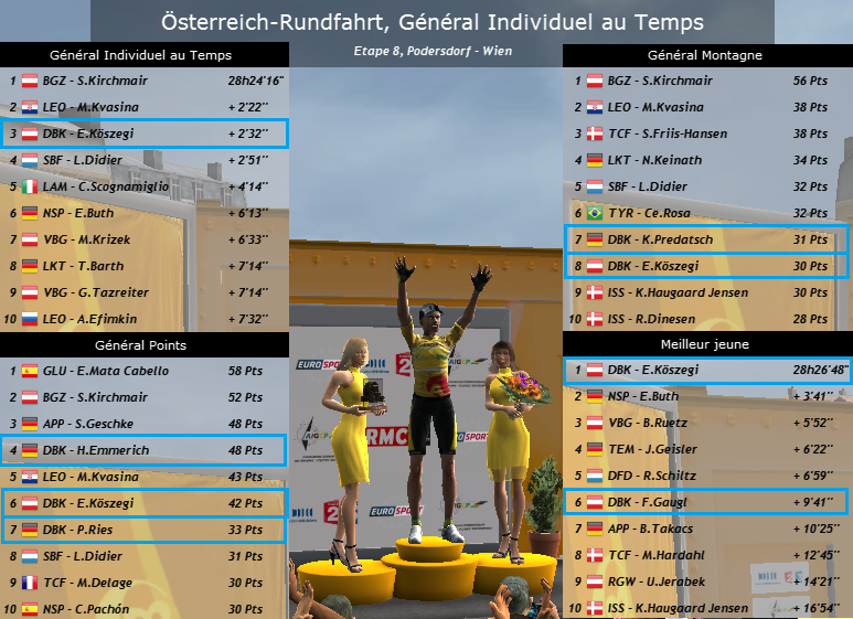 [PCM 11] Thüringen Energie Team -> Deutsche Bank -> FIN - Page 11 189076classement