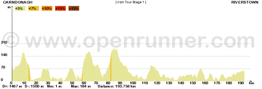 Metà Creazioni - Tappe e Giro 190543irishtour1