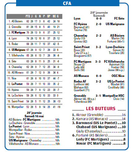 CALENDRIER et RESULTATS // CFA GROUPE SUD EST - Page 7 191591866