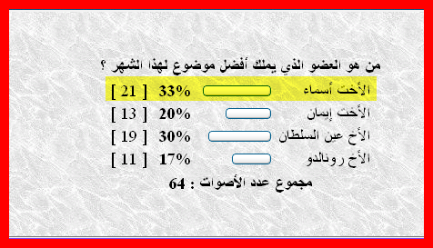 التـكـــــــــــريـــــ الخاص بمسابقة أفضل موضوع لشهر أفريـــــــل 2013 ـــــم 19248614042013032427