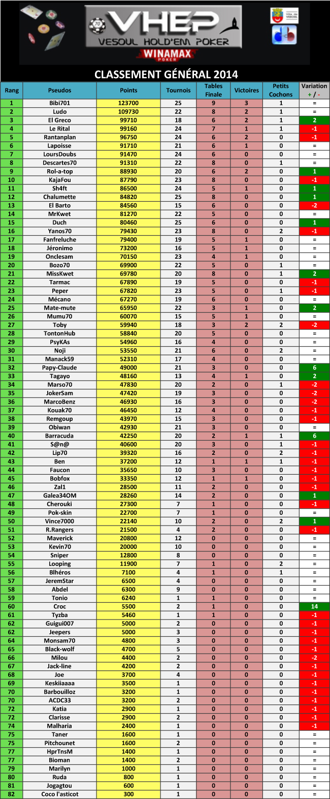 Tournoi n°25 - 20/06/2014 (31) 194043classgent25