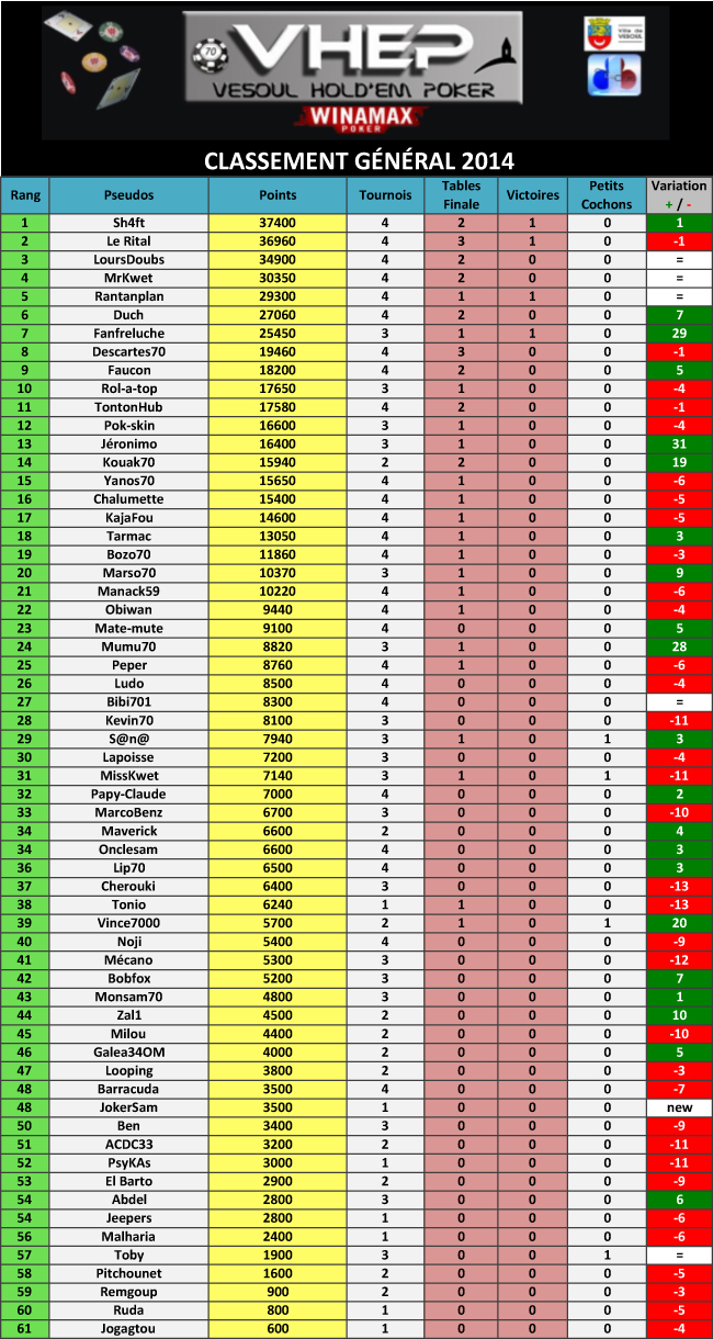 résultats tournoi n°4  le 24/01/14 (47) 206260classgent4