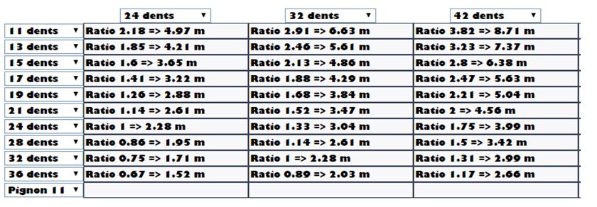 conseil pour passage en 2x10  - Page 2 209617Capture1