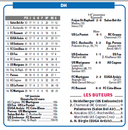 CALENDRIER  RESULTATS  ET   CLASSEMENTS // DH MEDITERRANEE - Page 39 218702854b