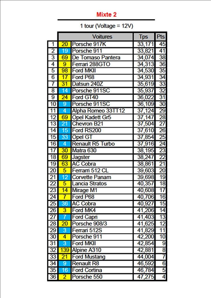 14 Etape 9 : SCO Hermée - Page 2 2283994Mixte2