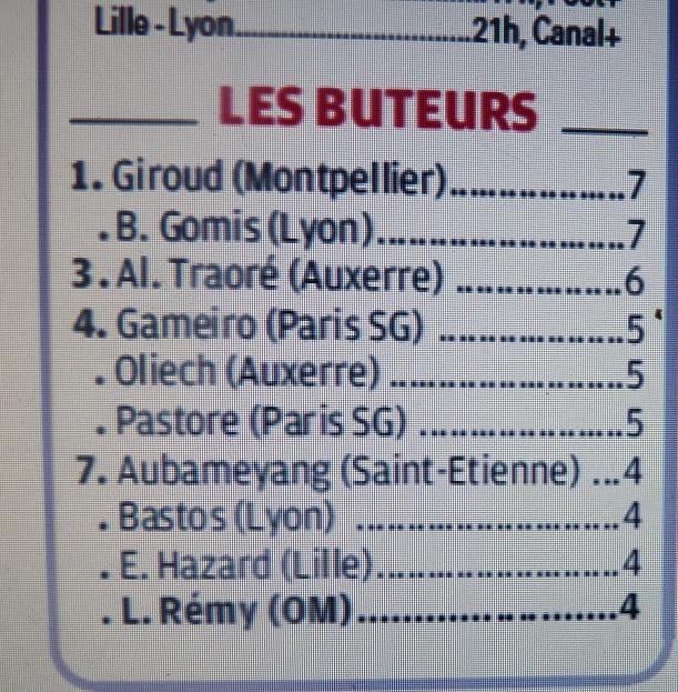 CLASSEMENT DES BUTEURS - Page 4 229905P1230498