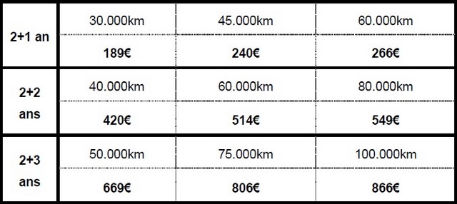 Nouvelles extensions de garantie Maximum Care 239976Tarifsextensionmaximumcarecamper