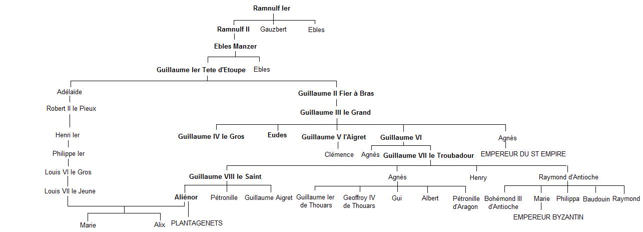 Histoire du Poitou 244572ram