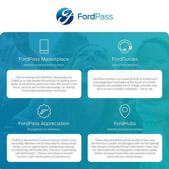 Ford lance FordPass et fait entrer l'expérience client dans une nouvelle ère 246597fordpassinfographic