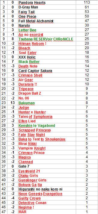 NEW ! Classement de vos meilleurs mangas/animés 254437Krestell