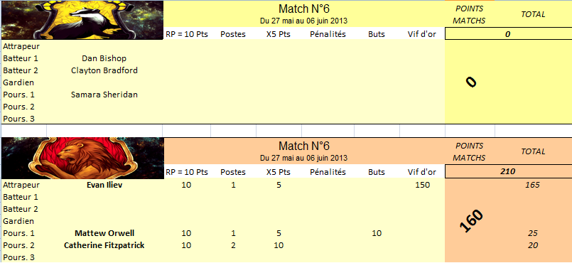 MATCH #6 : Gryffondor VS Poufsouffle 254726match6anne16