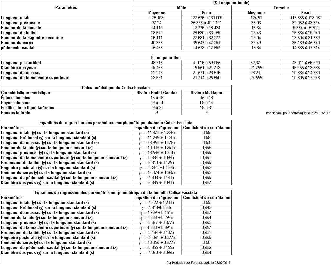 [Article] Mesurer un poisson 269680Sanstitre1