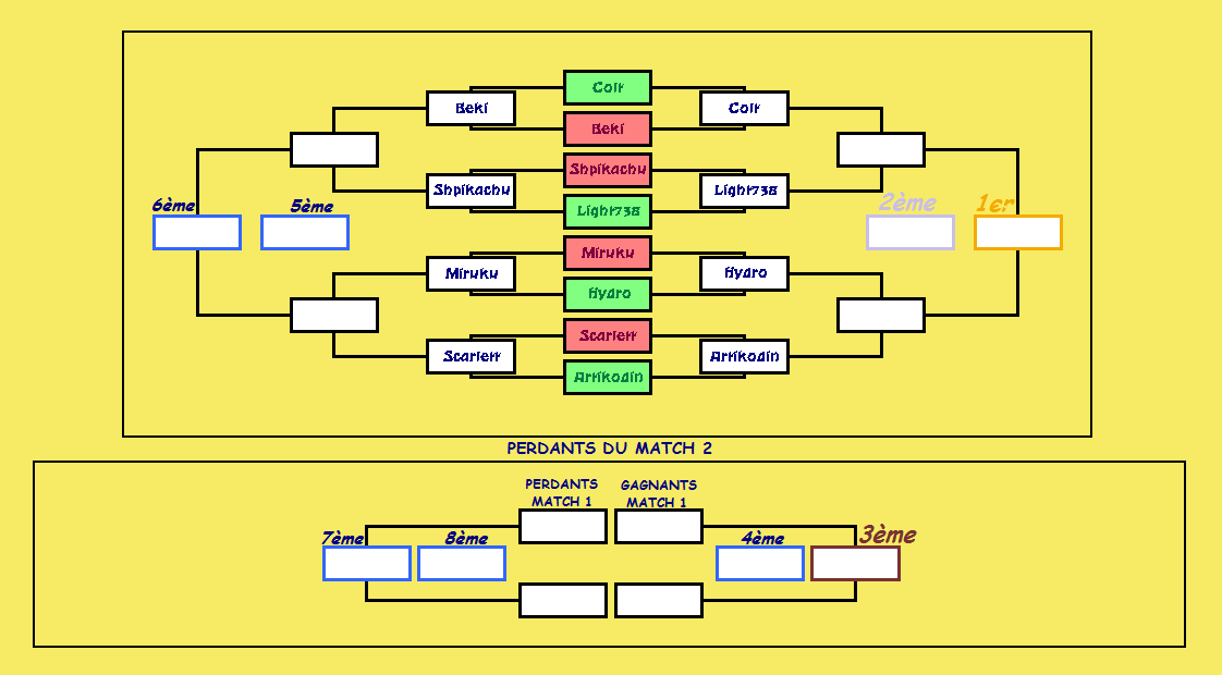 Shiny Tournament 5ème Edition - 5G [Combats] - Page 2 270547Tableau4