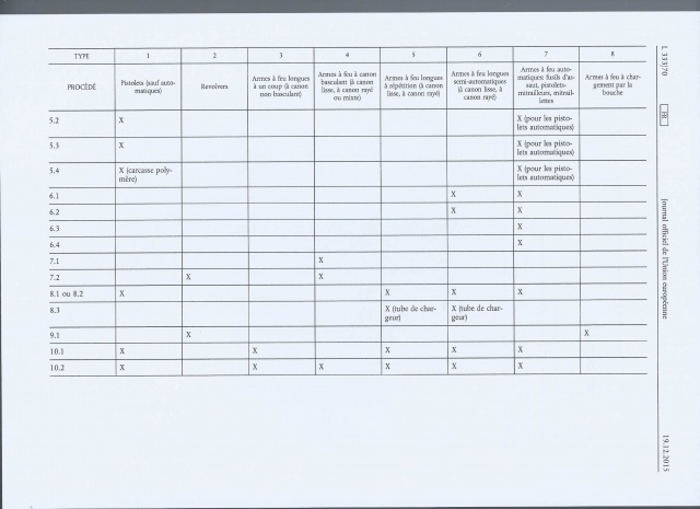 La Mort des armes à feu neutralisées..... 276559loi19