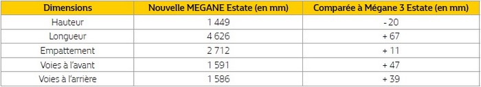 SALON DE GENÈVE 2016 Nouveau SCENIC, Renault redéfinit le monospace 279678meganeestatedimensions