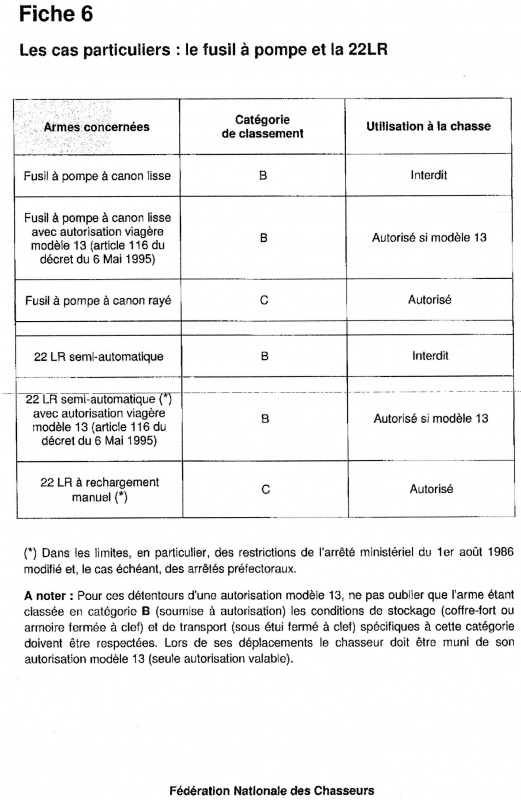 Fusil à pompe lisse 287786CATEGORIESARMESII