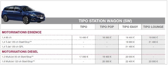 Nouvelle Fiat Tipo Station Wagon  297031tipostationwagon