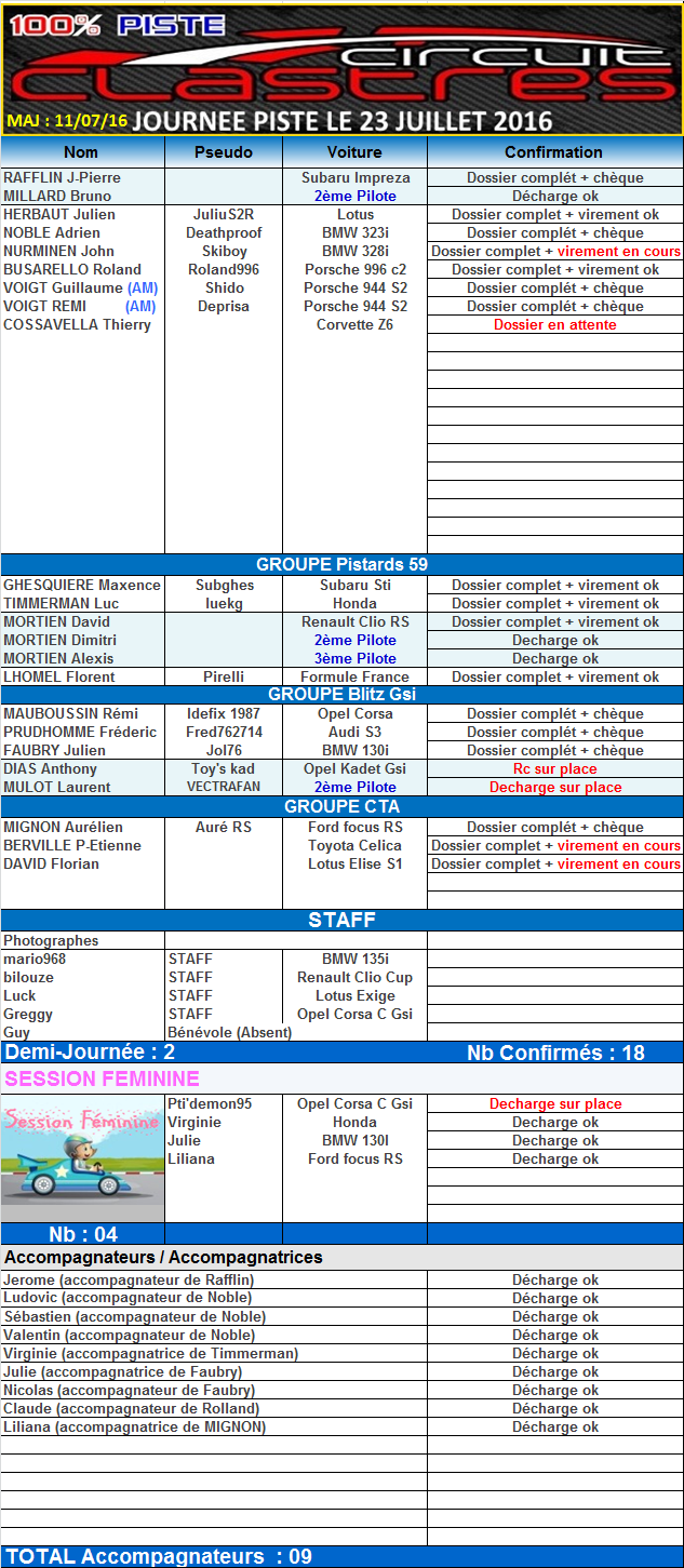  [02] Le 23 Juillet 2016 Journée circuit à CLASTRES avec 100% piste. 301354Suiviinscriptions09