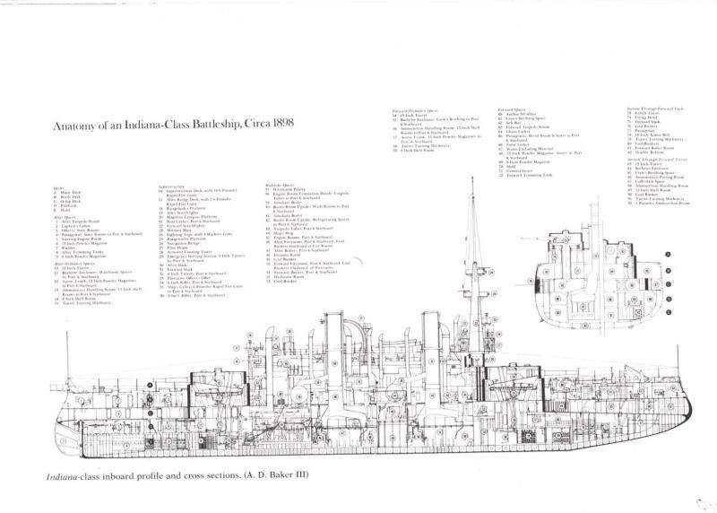 USN CUIRASSES CLASSE INDIANA  303288ClasseIndiana