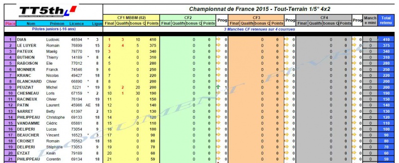 Classement des valeurs  303939classement4x2