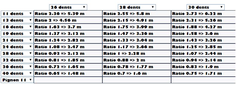 conseil pour passage en 2x10  - Page 2 309357Capture