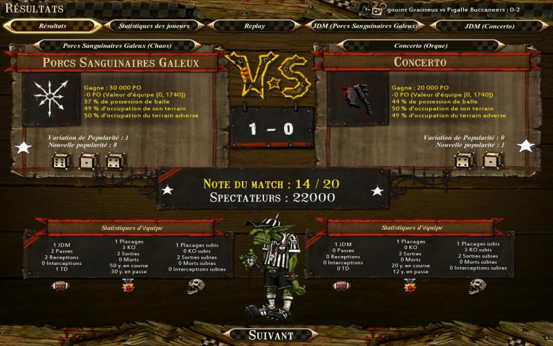 [ZeCid] Porcs Sanguinaires Galeux 1 - 0 Concerto [Ducky] 313412BloodBowlChaos20150823153852001