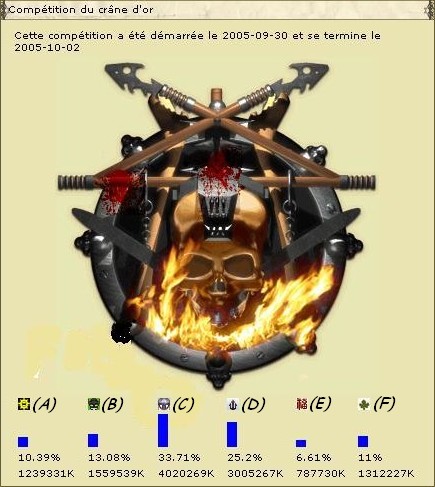 Résultats du Crane enflammé n°2: 3169532or