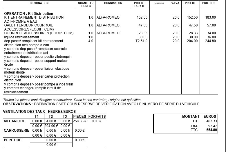 Distribution 1.4 t-jet 155 318450etzt