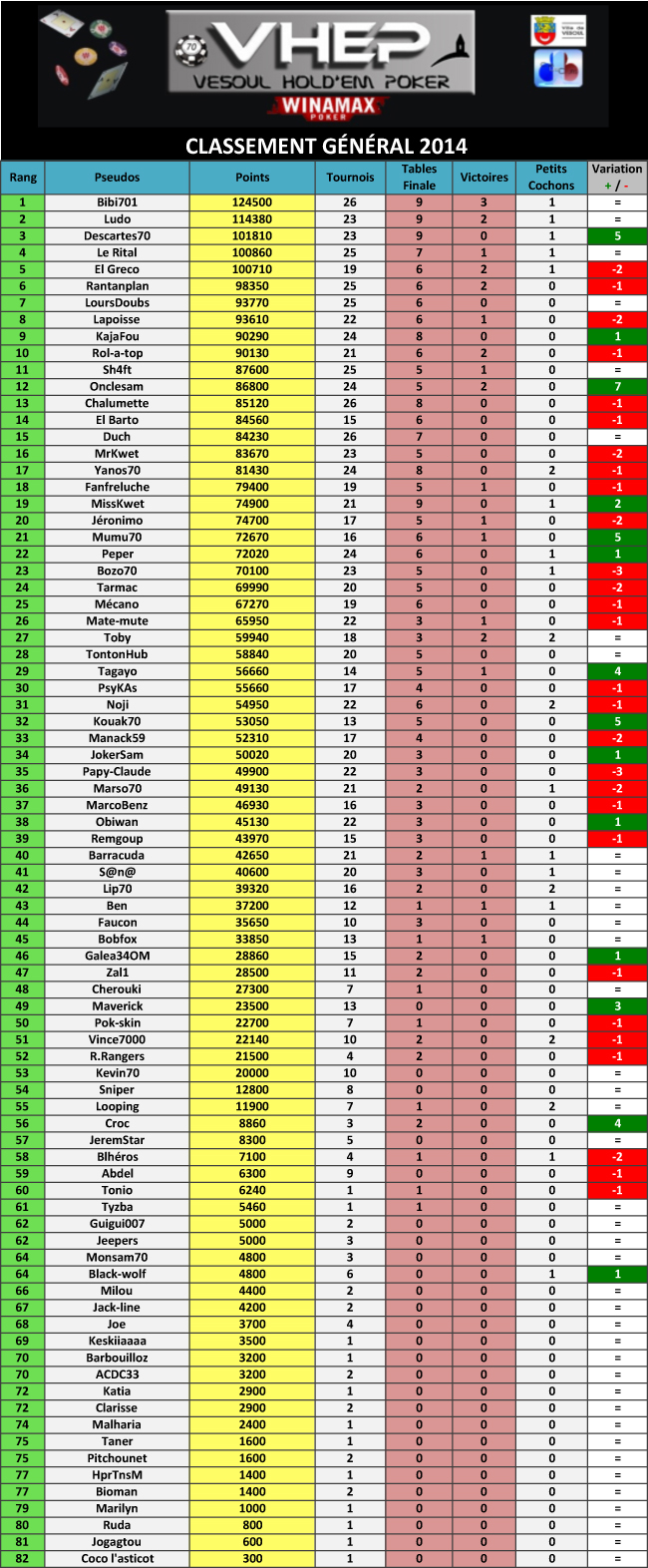 tournoi n°26  27/06/14 (37) 322081classgent26