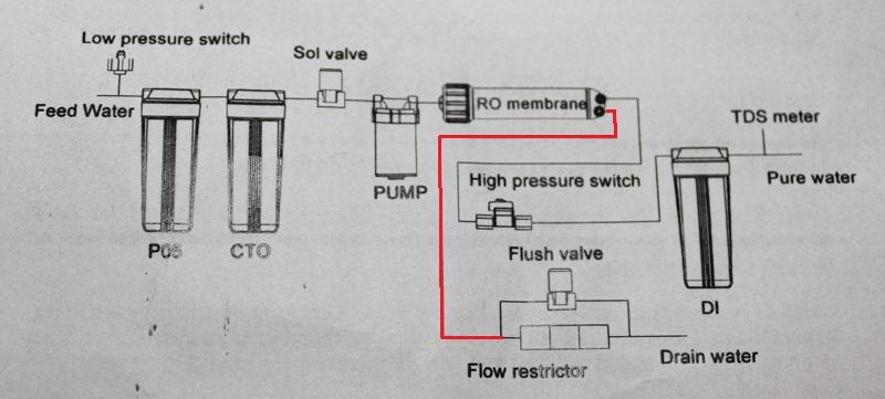 Besoin d'aide Puratek deluxe 100 RO/DI !!!! 324156sschemapuratekmodifmylittlereefathome