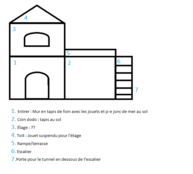 Construction d'une cabane {Suite} 333554Cabane