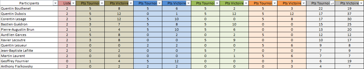 ETC SDA - Page 3 333677ClassementTeteghem