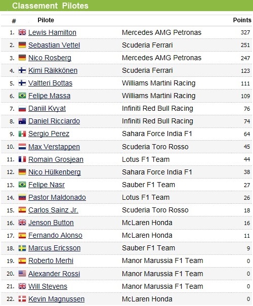 F1 GP des Etats-Unis 2015 (Qualifications et Course) victoire et champion du monde Lewis Hamilton  3498362015classementpioltes