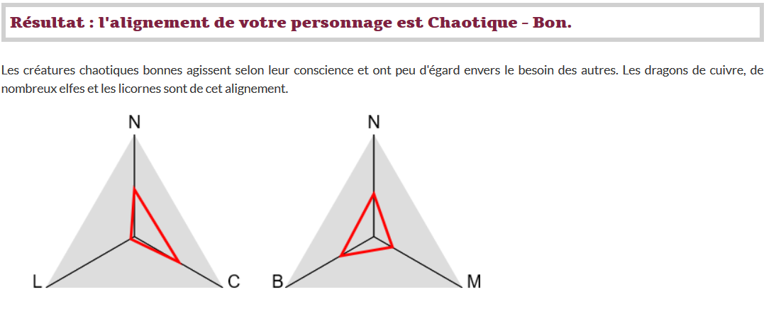 Tu aimes les tests en ligne ?  349910CHAOTICGOOD