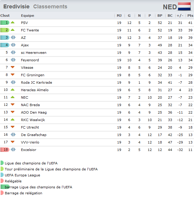 Eredevise League [2020-2021] - Page 5 358684paysbasclassement