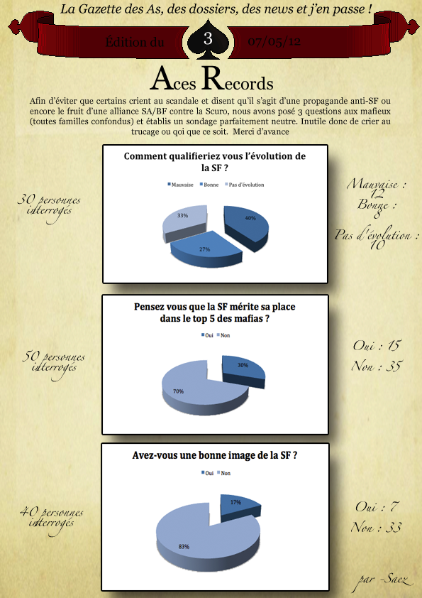 Gazette des As - Édition du 07/05/2012 362366AC3