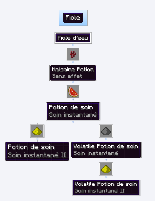 [Guide]Le craft des Potion 366131Potiondesoin