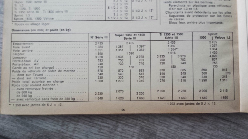 Alfasud 1500 TI  - Page 3 36836420170105123300