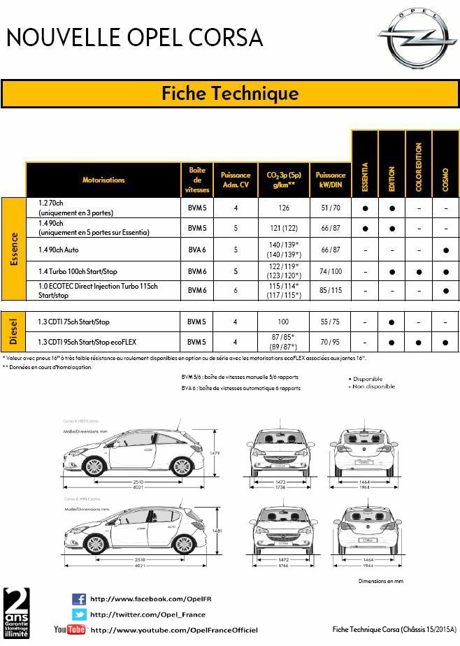 Top model : la nouvelle Opel Corsa en première mondiale à Paris 388491opel