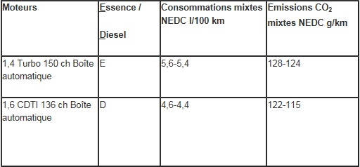 Un régulateur de vitesse adaptatif de dernière génération pour l’Opel Astra 390443opelastraregulateur