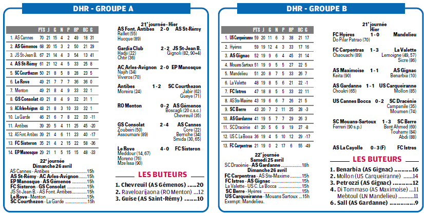 RESULTATS INFOS ET CLASSEMENTS DHR - Page 9 391420733B