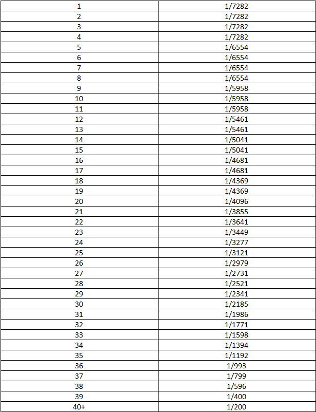 [X/Y] Le retour du Pokeradar : idée de génie ou véritable hérésie? - Page 3 401288Radar