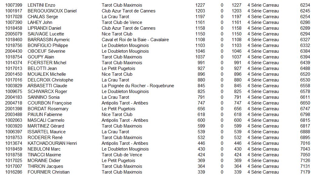 Classement national 2015 420978Capture42