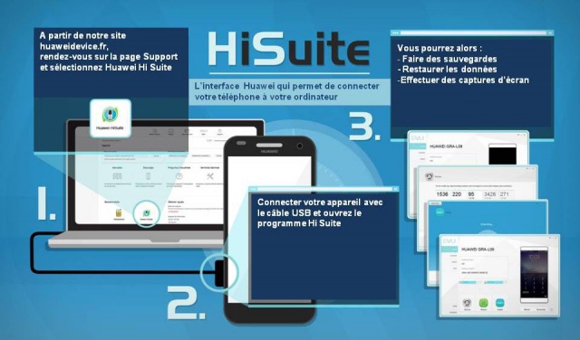 Huawei Hi Suite  424966infographyhisuite