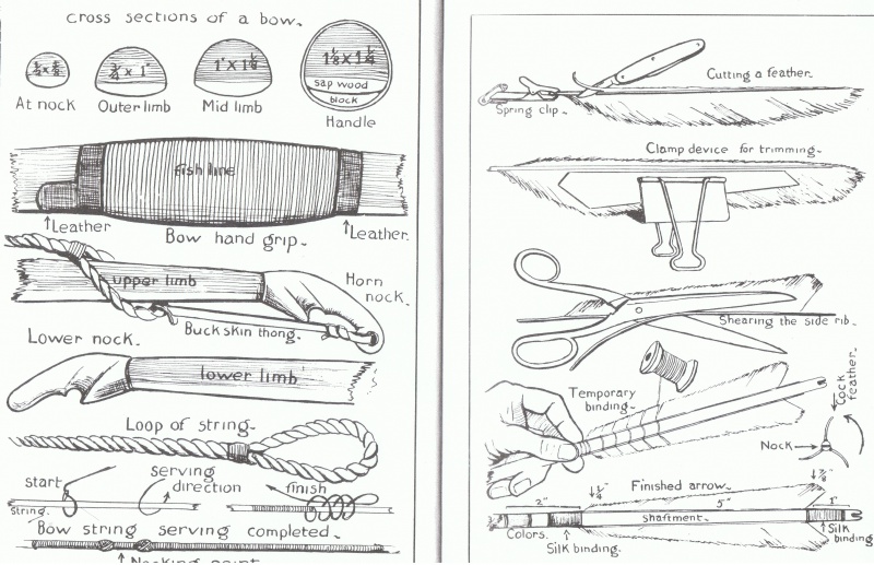 Faites votre propre matos 425606CHASSEURLongbow