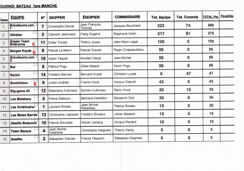 SAILTICA Fishing: 31 Aout et 1er Septembre à Pornichet - Page 4 425746resultat1