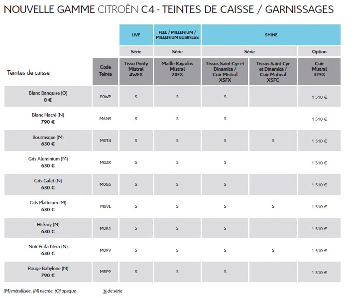 Nouvelle Gamme Citroën C4 : A Partir De 18 950 Euros 432643nouvellegammecitroenc46