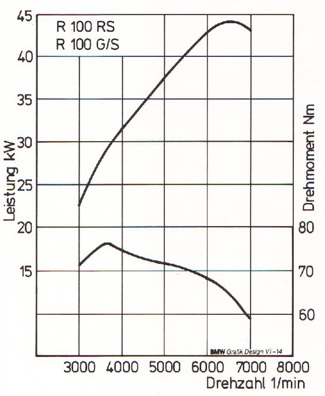 La naissance de la K 100 437530r100rsgspowergraph